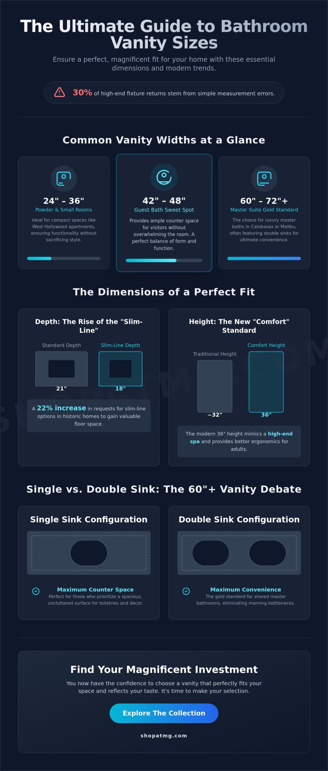 Bathroom Vanity Sizes: The Ultimate Los Angeles Home Remodel Guide (2026)