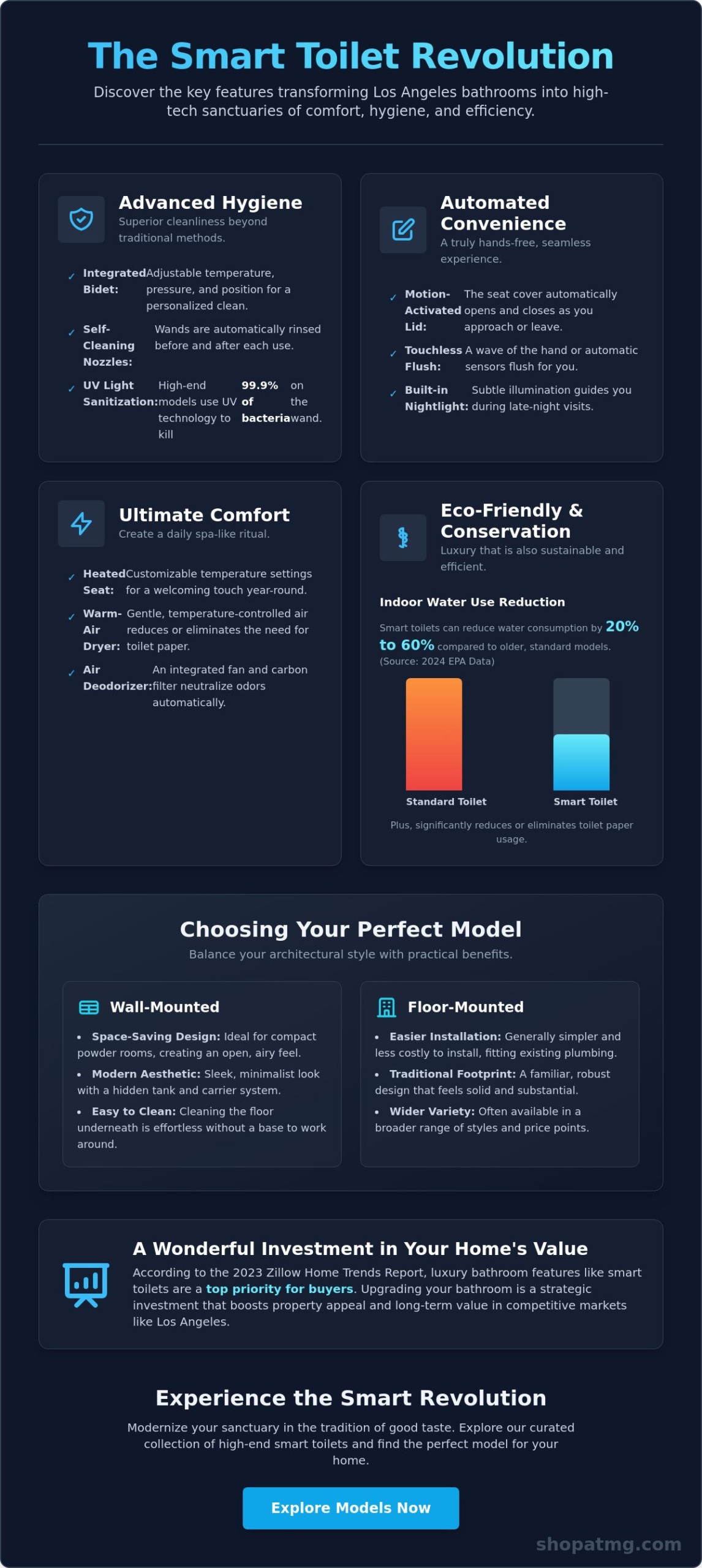The Smart Toilet Revolution: A Guide for Los Angeles Homeowners