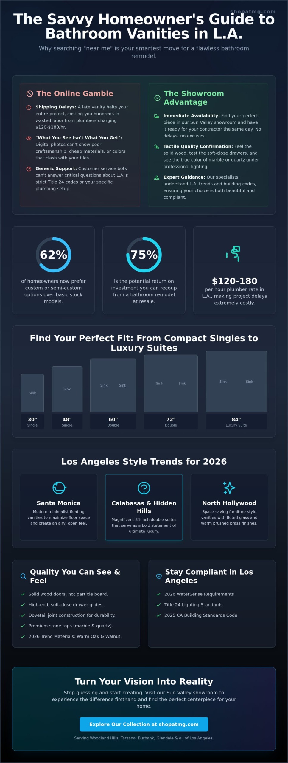 Bathroom Vanity Near Me: The Best Luxury Showroom in Los Angeles 2026