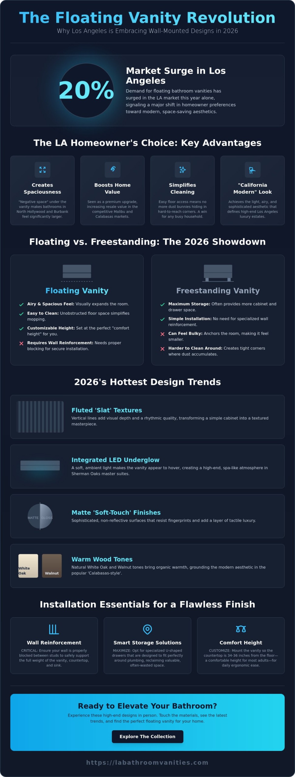 Floating Bathroom Vanity Trends: The 2026 Guide to Los Angeles Luxury