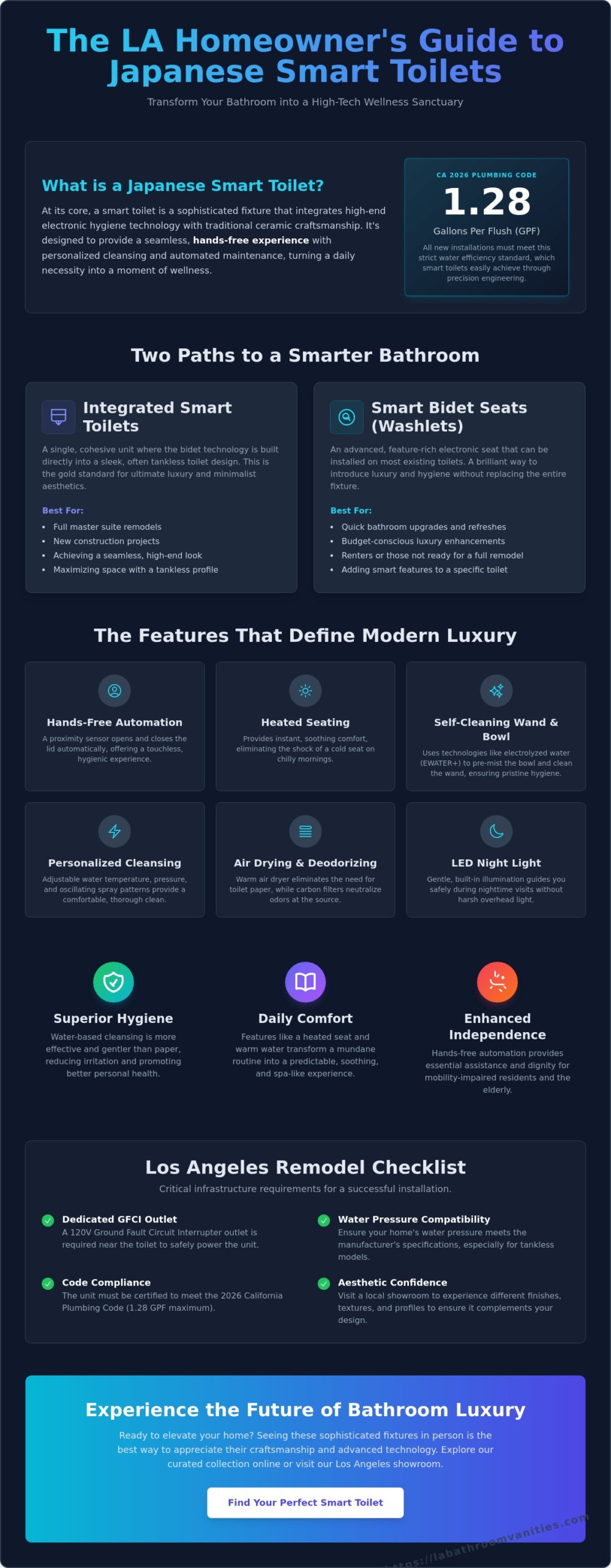 Japanese Smart Toilets: The 2026 Guide to High-Tech Bathroom Luxury in Los Angeles