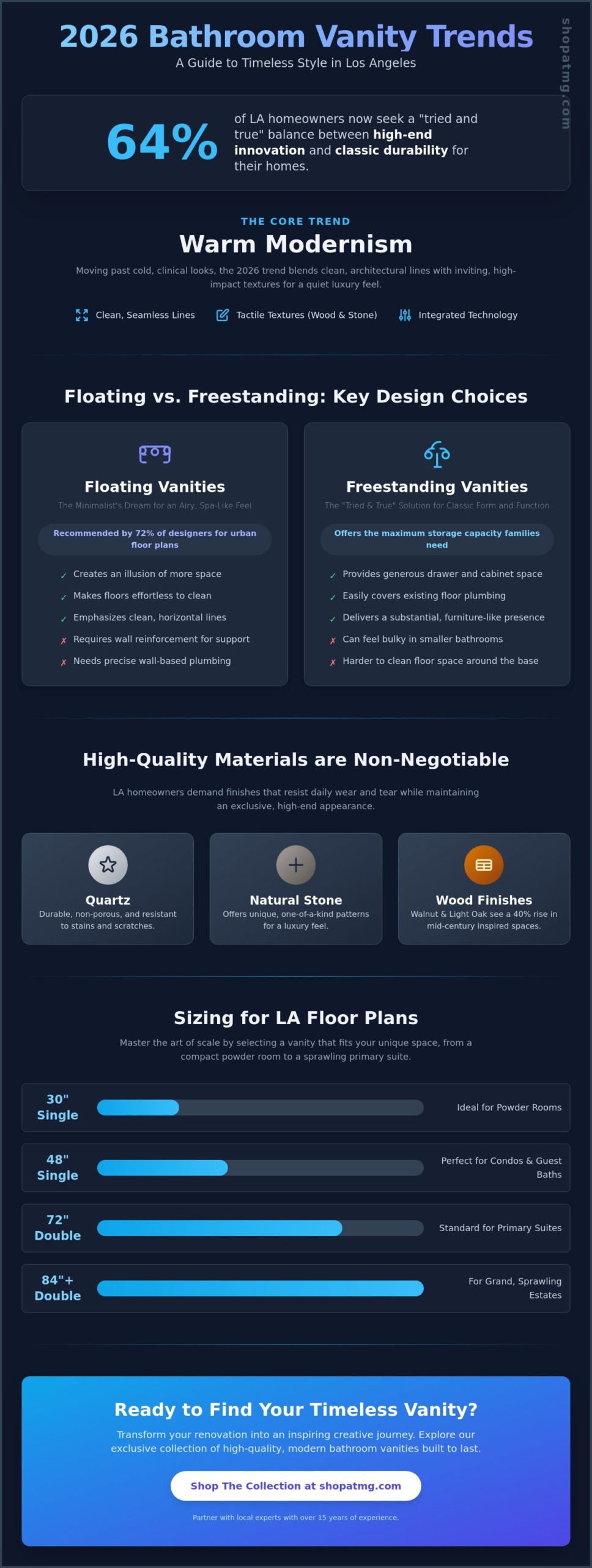 Modern Bathroom Vanity Trends 2026: The Los Angeles Style Guide