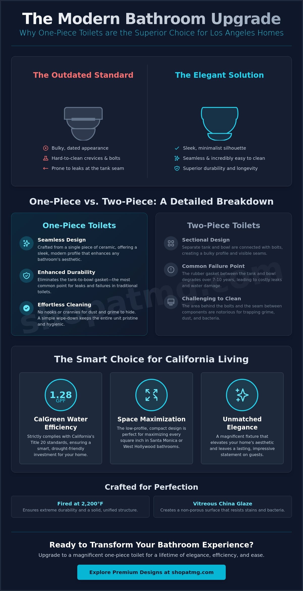 One Piece Toilets in Los Angeles: The Ultimate Guide to Modern Bathroom Style