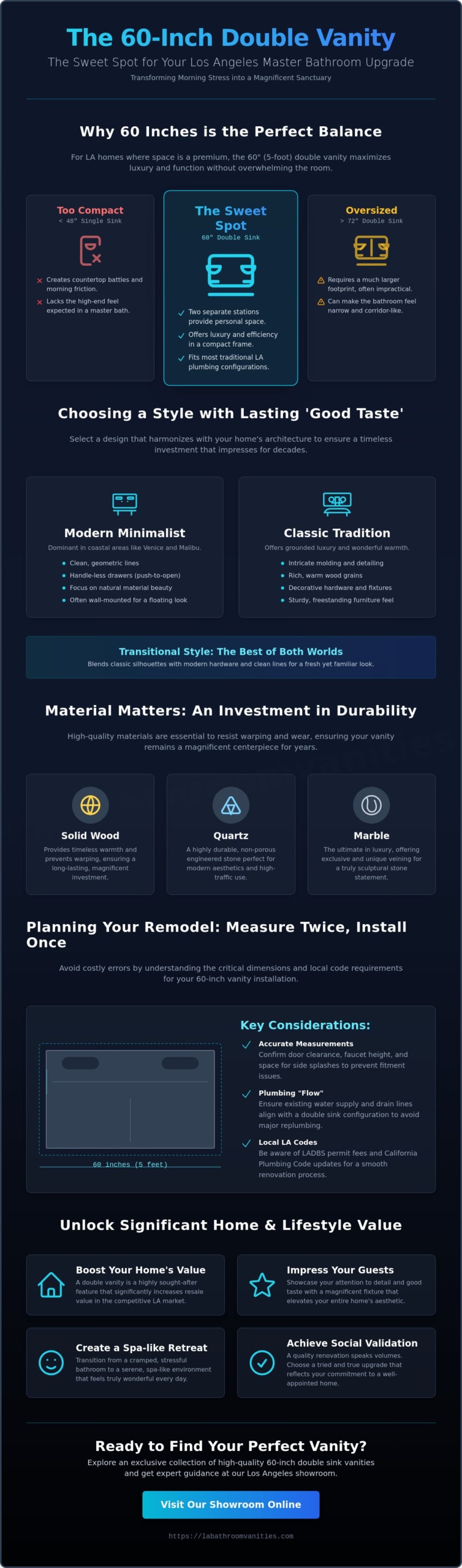 The Ultimate 60 Inch Double Sink Vanity Comparison Guide for Los Angeles Homeowners