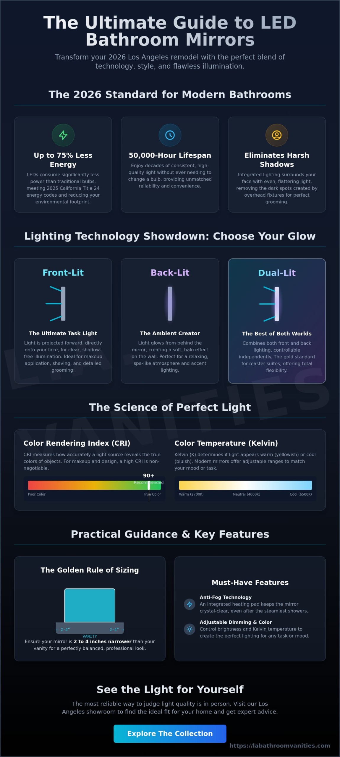 The Ultimate Guide to LED Mirrors: Brightening Your 2026 Los Angeles Bathroom Remodel