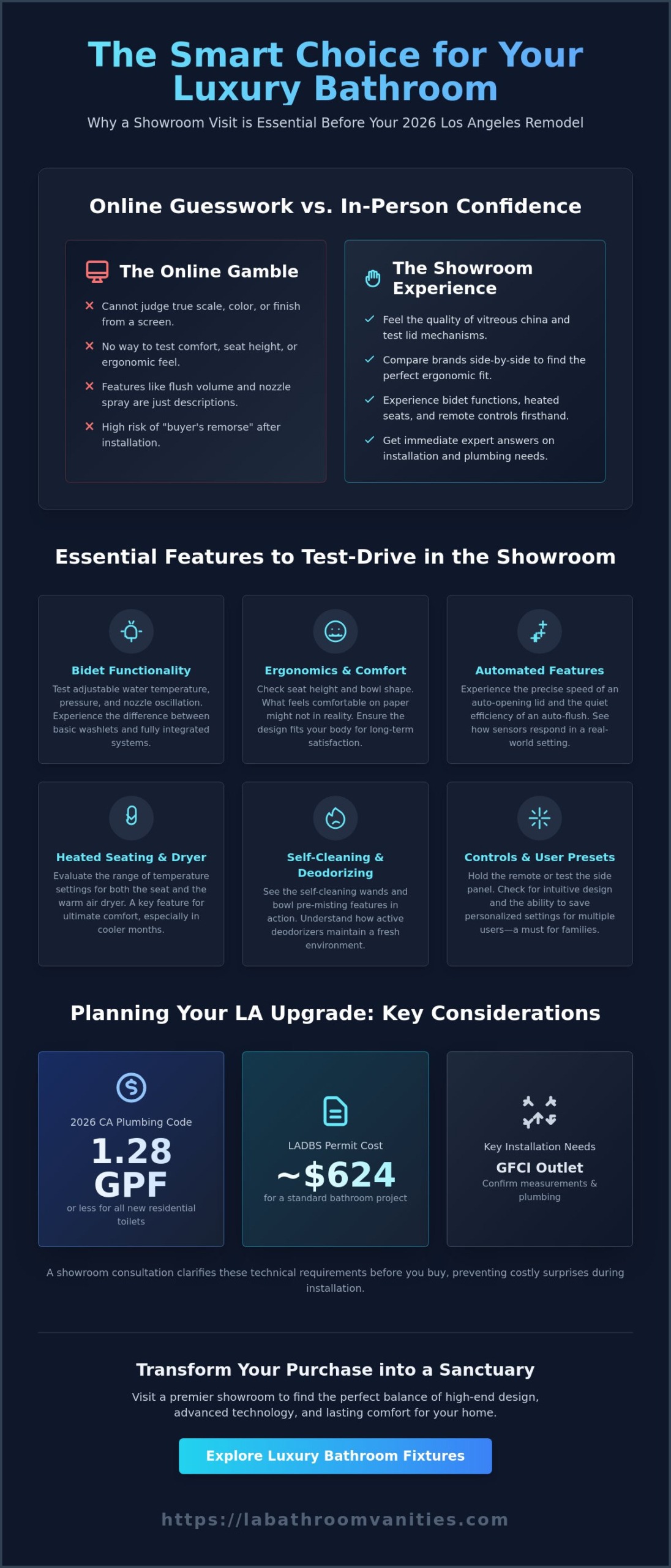 The Best Smart Toilet Showroom in Los Angeles: A 2026 Buyer’s Guide