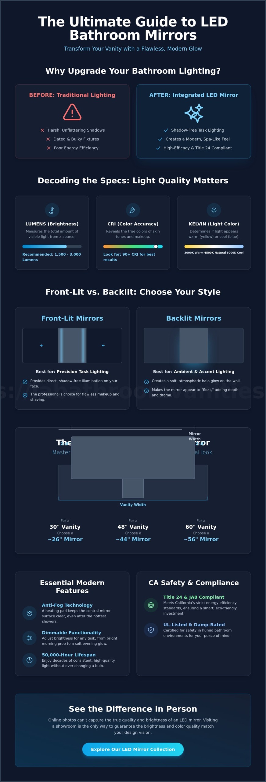 LED Mirror for Bathroom in Van Nuys: The 2026 Lighting & Design Guide