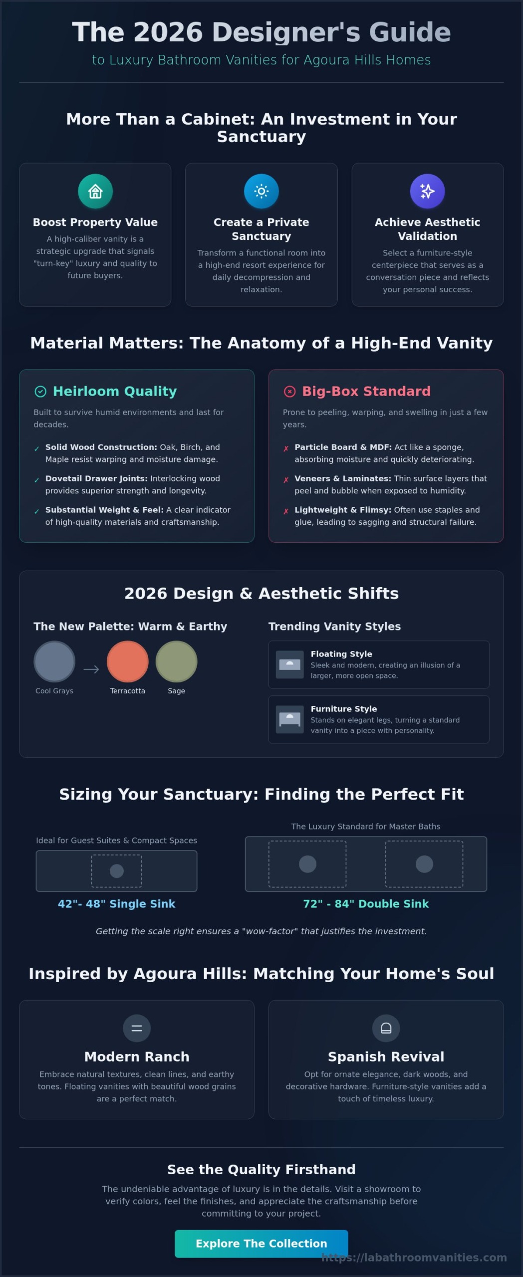 Luxury Bathroom Vanities Agoura Hills: The 2026 Designer’s Guide