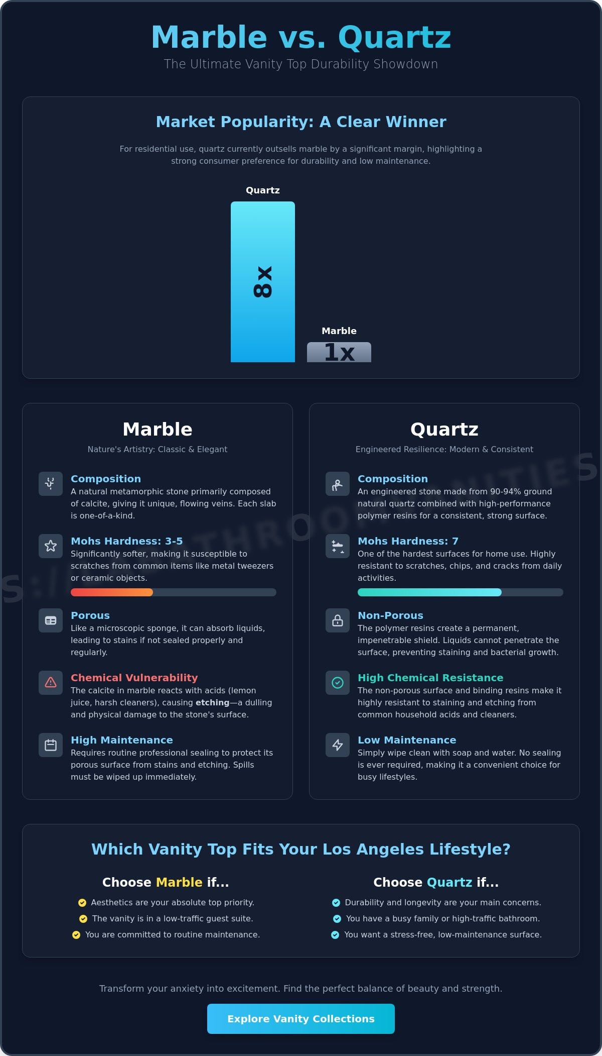 Marble vs. Quartz Vanity Top Durability: The Ultimate 2026 Comparison Guide