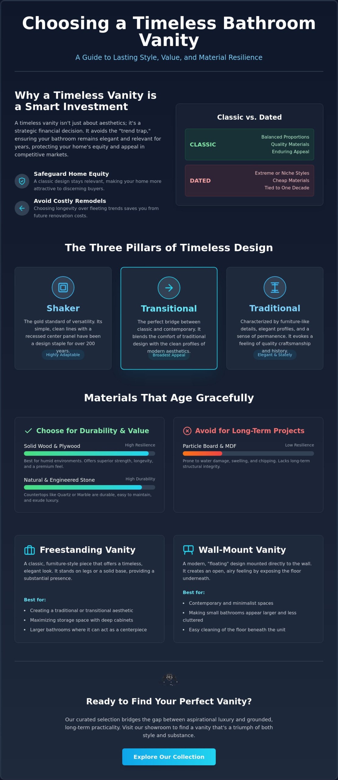 What Style of Vanity is Timeless? The 2026 Guide to Bathroom Longevity