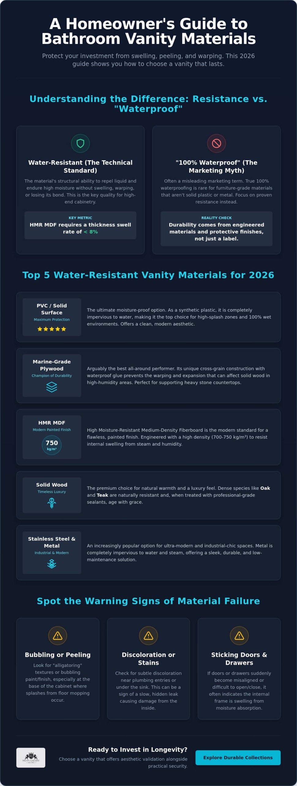 Water Resistant Bathroom Vanity Materials: The 2026 Guide to Longevity