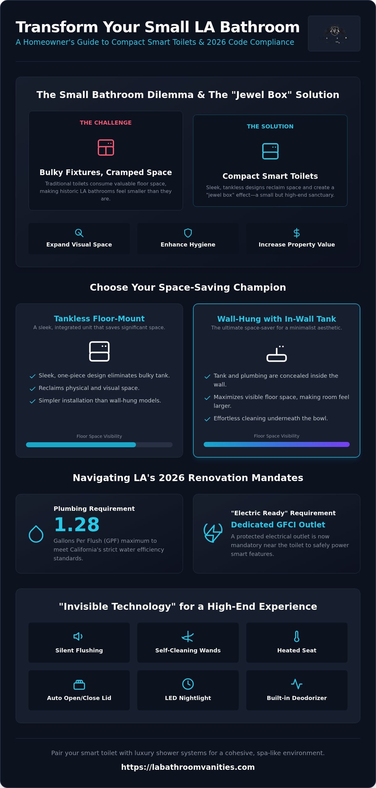 Luxury Small Bathroom Bidet Toilet: The 2026 Guide to Compact Elegance in Los Angeles