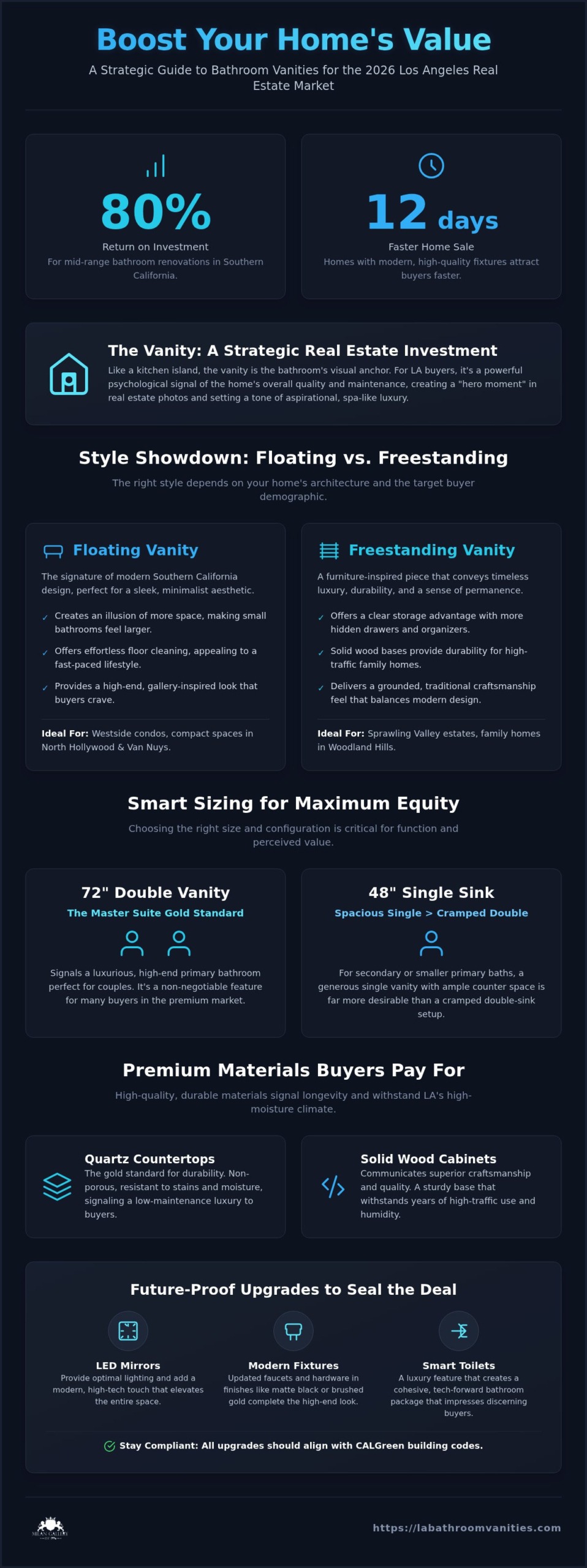 Bathroom Vanity Styles That Increase Home Value: A 2026 Los Angeles Guide