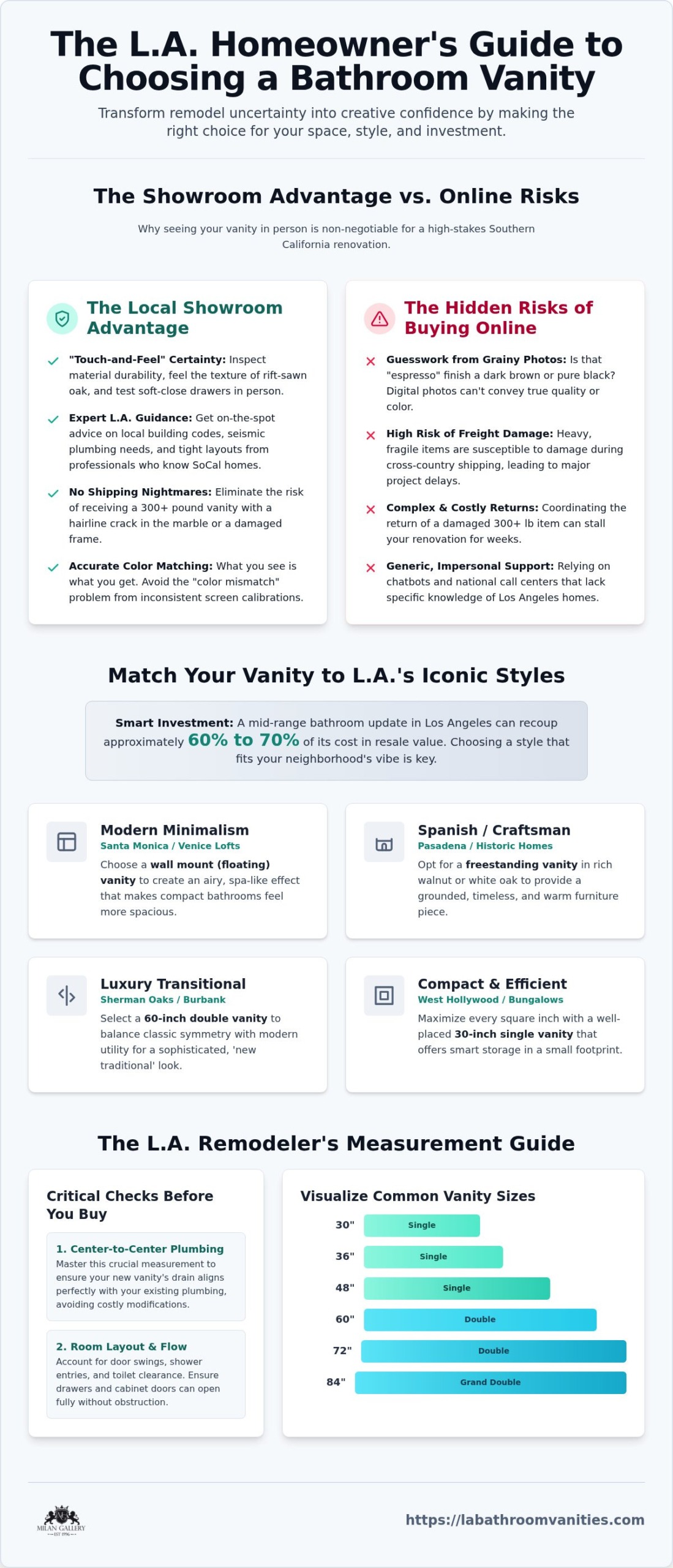 Bathroom Vanity Near Me: The 2026 Guide to Finding the Perfect Fit in Los Angeles