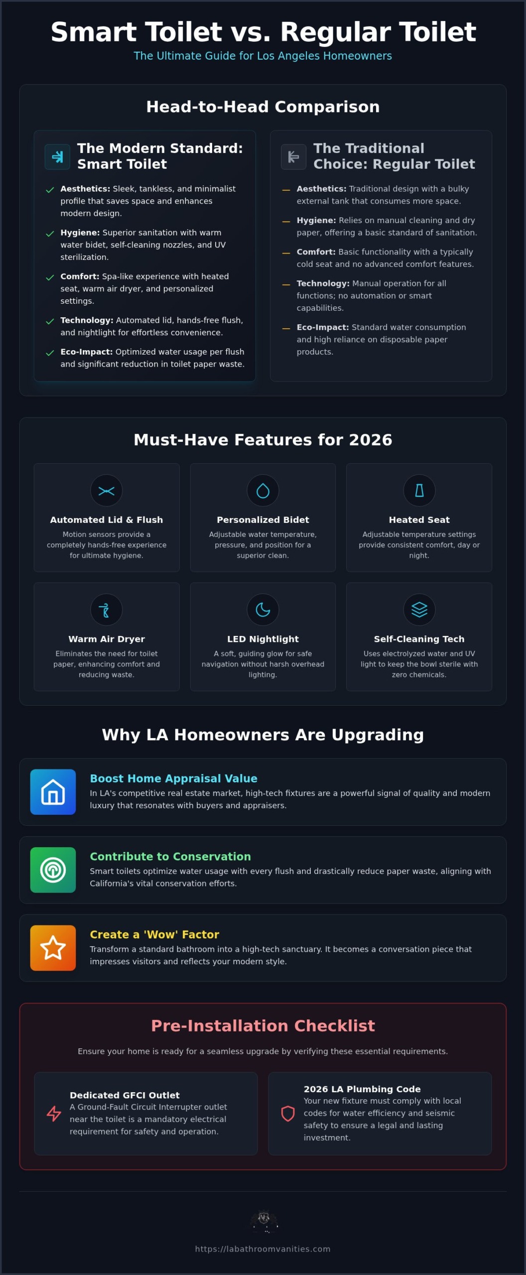 Smart Toilet vs. Regular Toilet: The 2026 Los Angeles Homeowner’s Guide