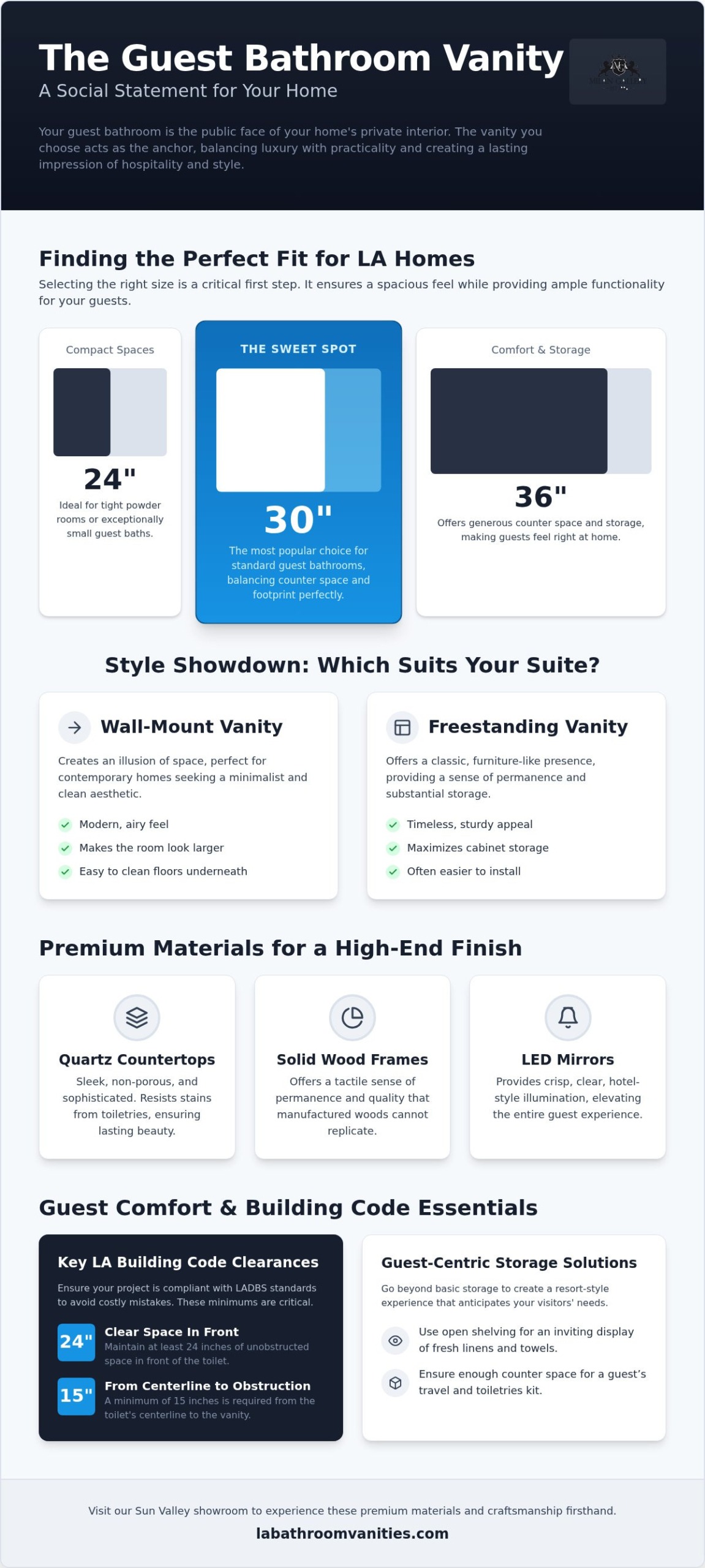 Guide to Choosing a Guest Bathroom Vanity in 2026