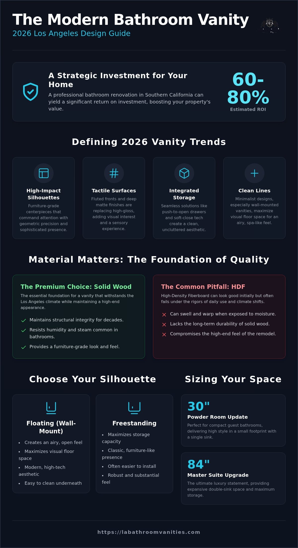Modern Bathroom Vanity Guide: Elevating Your Los Angeles Home in 2026